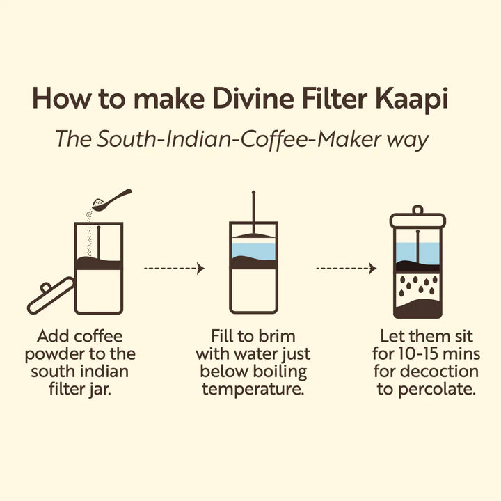 Premium South Indian Filter Kappi Coffee powder, 0% Chicory (28cups/200gm)