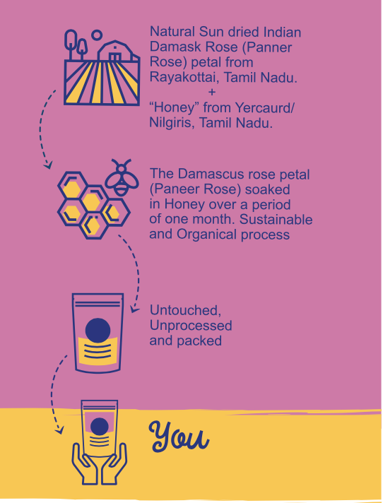 Premium Organic Gulkand By Honey Shots (150 gm)