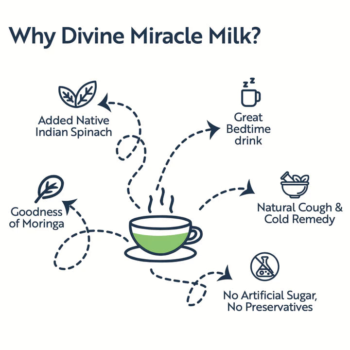 Miracle Moringa Latte Instant Mix 250 gm - An Ayurvedic Immunity booster (Natural Remedy for PCOS)- (30cups/250gm)