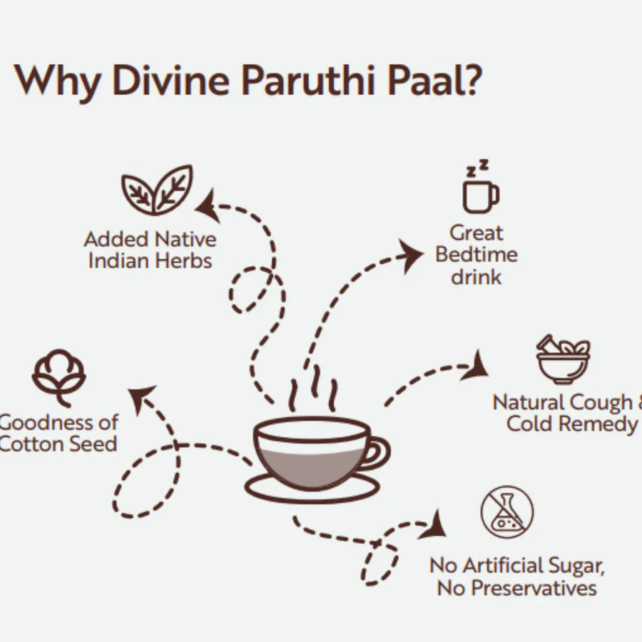 Paruthi Paal-Cotton Seed Instant Latte Mix from Madurai (Cold and Cough remedy/ Helps with Mensural Cramps)